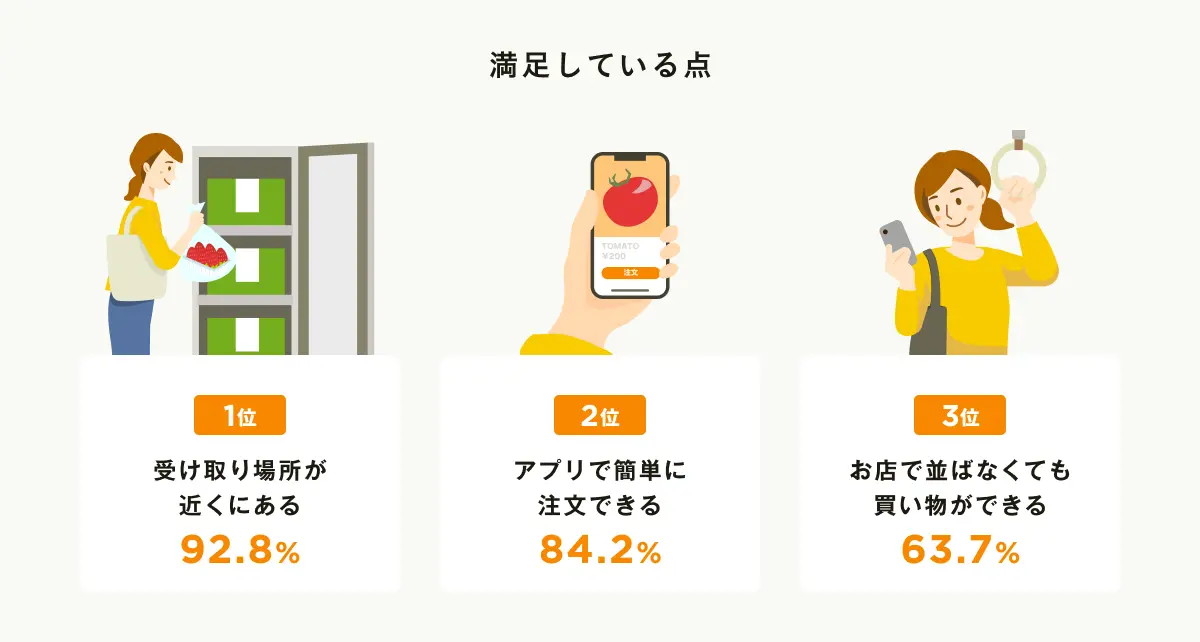 今度も積極的に導入を進める