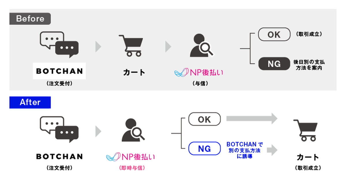 連携概要