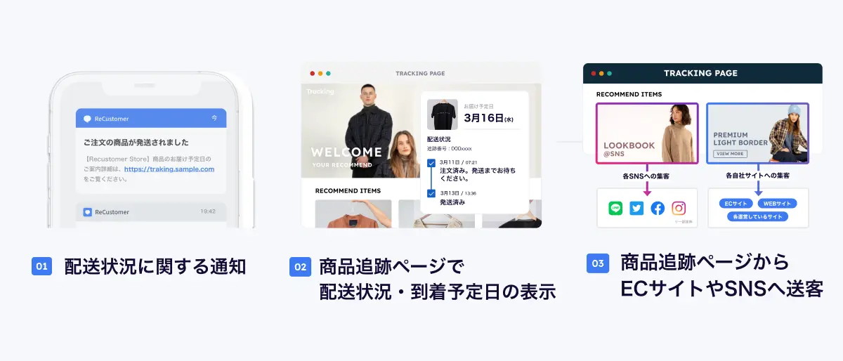 機能概要