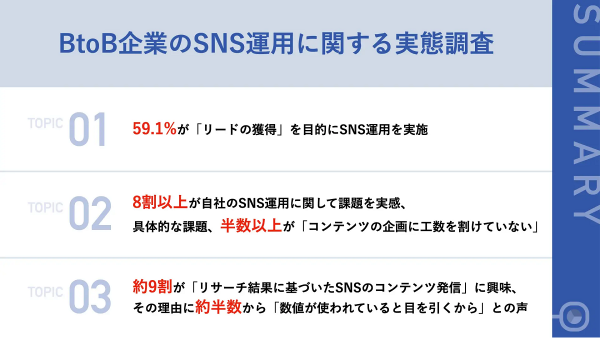 SNS運用、BtoB企業における課題は？【リサピー®️調査】
