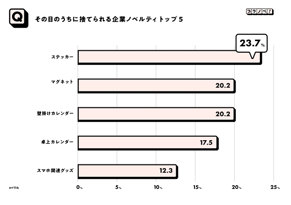 新品で捨てられるノベルティ」と「使われるノベルティ」の違いとは