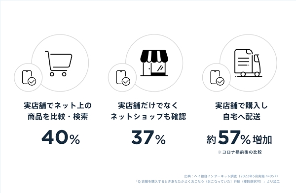  「STORES ブランドアプリ」提供開始の背景