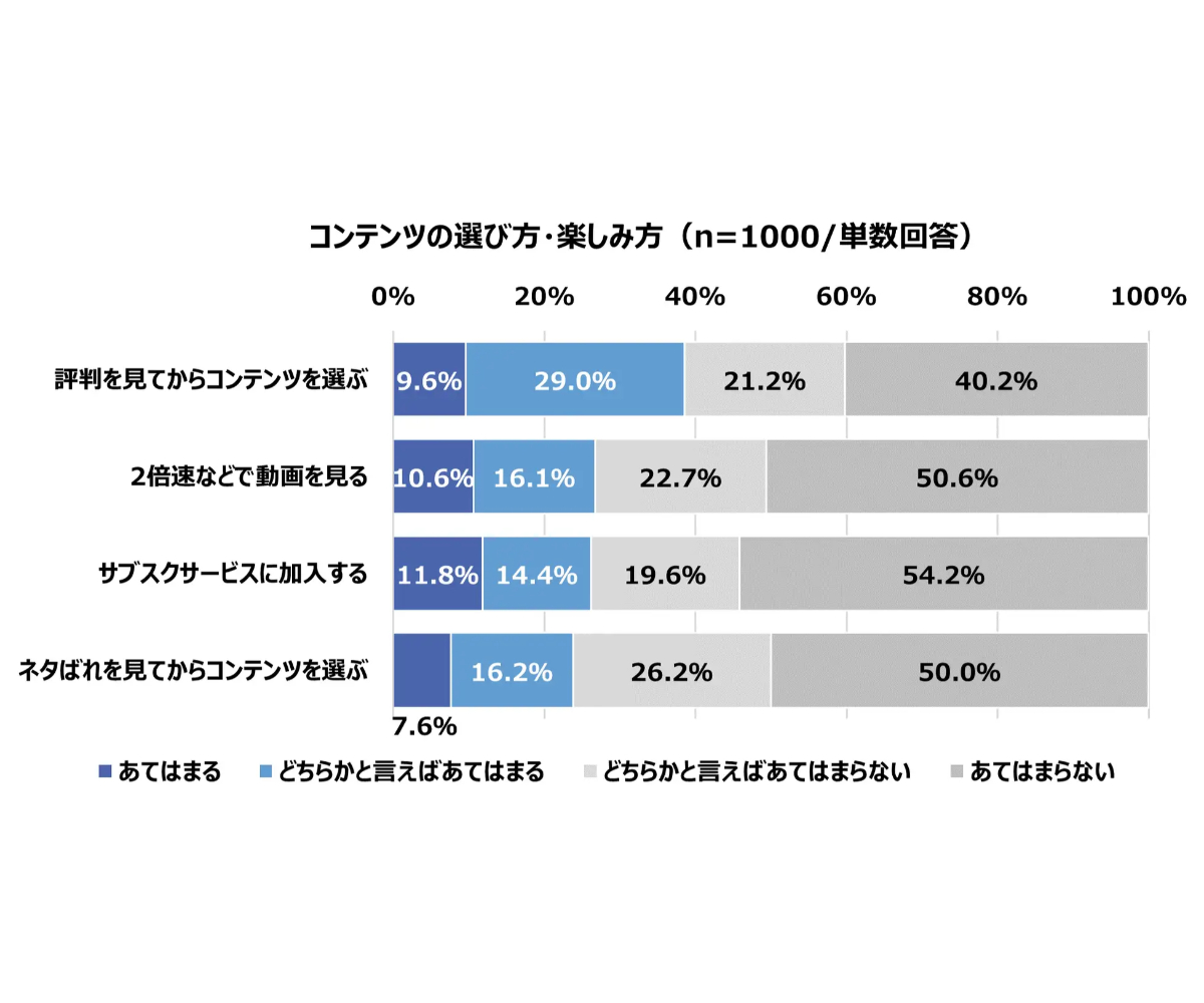 「エシカル」や「タイパ」がトレンドに