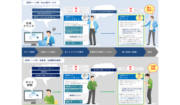 トランスコスモス オンライン接客強化に向け セールスチャットセンター を構築 Ecのミカタのニュース記事です