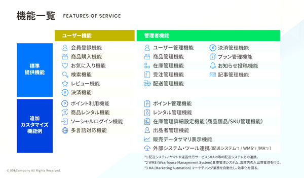 「EC SubSCRM」機能詳細