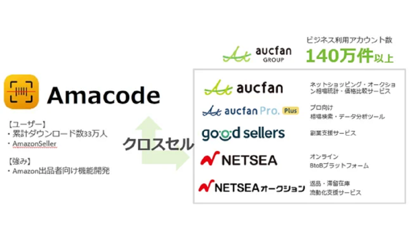オークファンがAmazonセラー専用アプリ【Amacode】事業をトラストエフォートより譲受