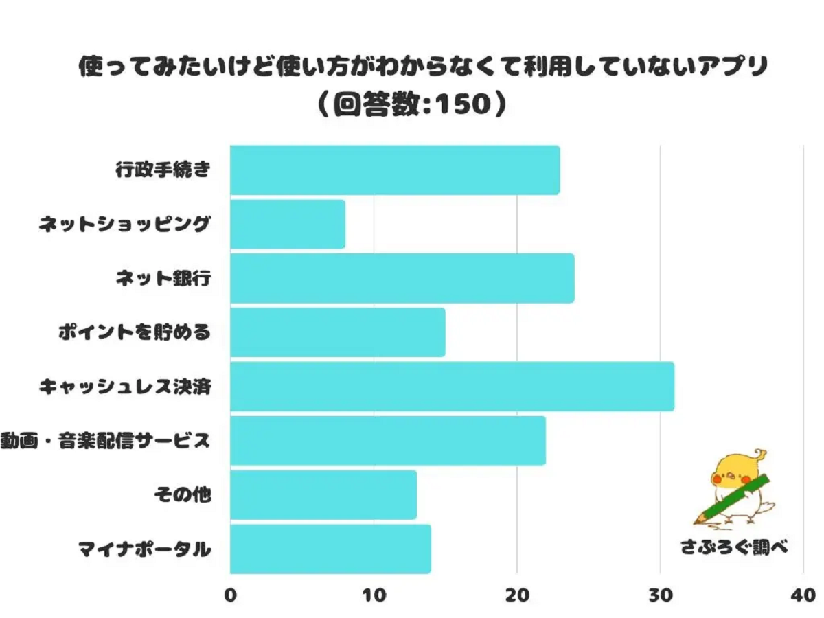 調査結果