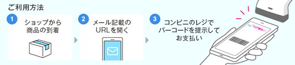 請求書の発行費用を約25％削減