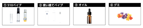 4カテゴリのCBD商品を製造販売