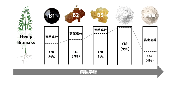 「OEM（ホワイトラベル）」の特徴