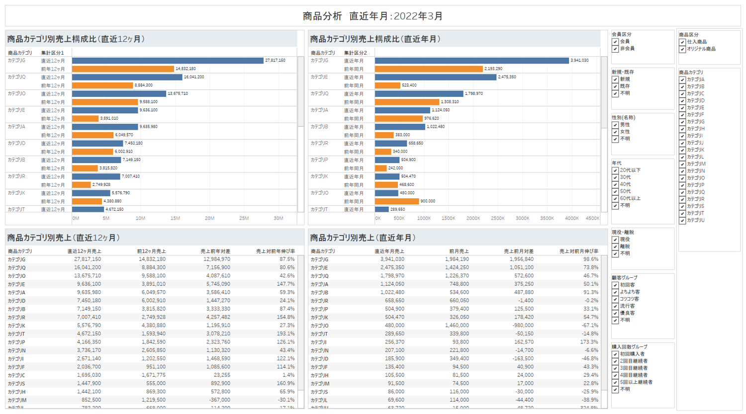 「EC-DashBoard」導入による3つの効果