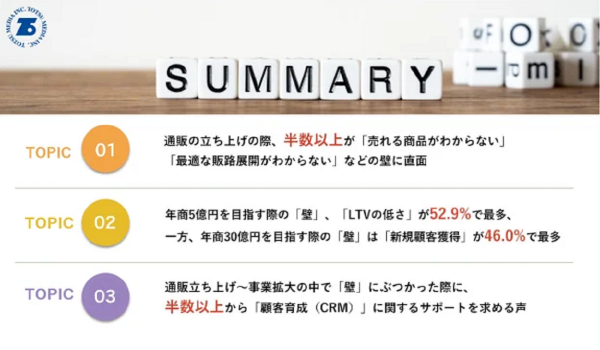 EC・通販事業者に聞いた、立ち上げ＆事業拡大時の“壁”とは？【東通メディア調査】