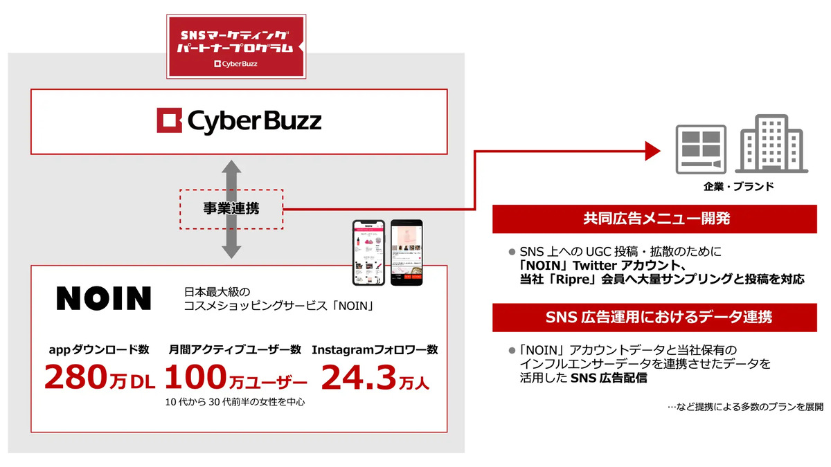 第1弾は「NOIN」との連携