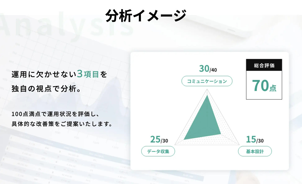 重要な3項目を独自視点で分析・診断