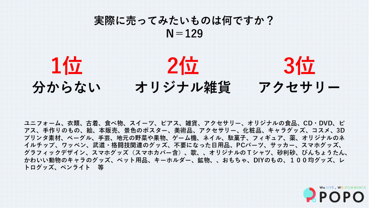 ライブコマースで売りたいものは？