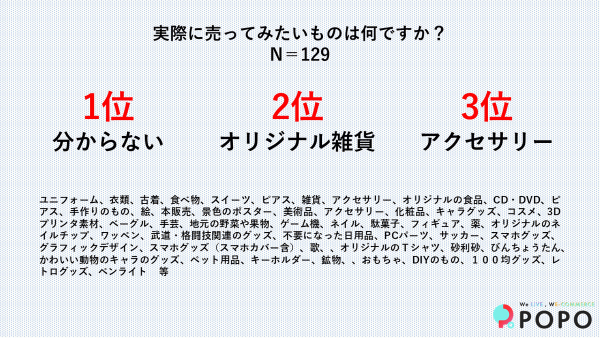 ライブコマース販売における興味度調査【POPO調査】
