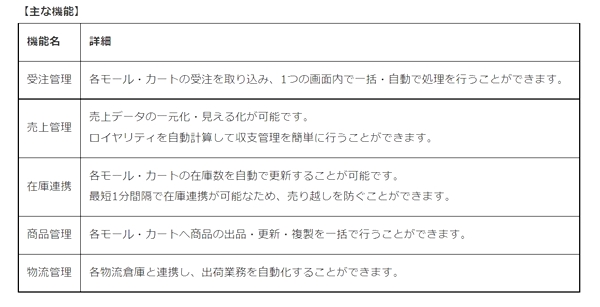 通販一元管理システム「GoQSystem」