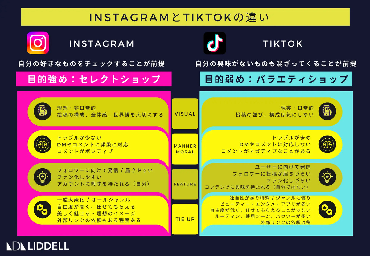SNSマーケ成功のカギは？