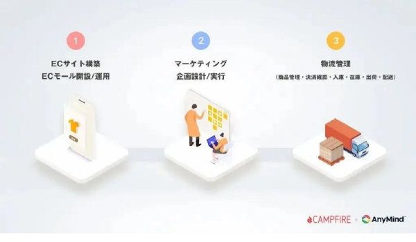 CAMPFIREがAnyMind Groupと連携し、クラファン後のEC・マーケ・CRMなど包括的に支援へ