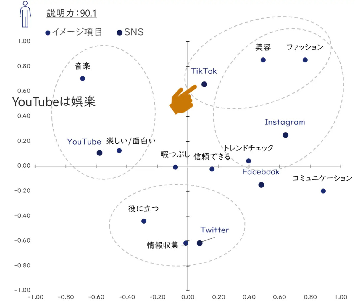 Z世代からみたSNSツールのイメージ