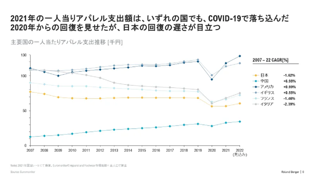 今起こりつつある5つの重要トレンド