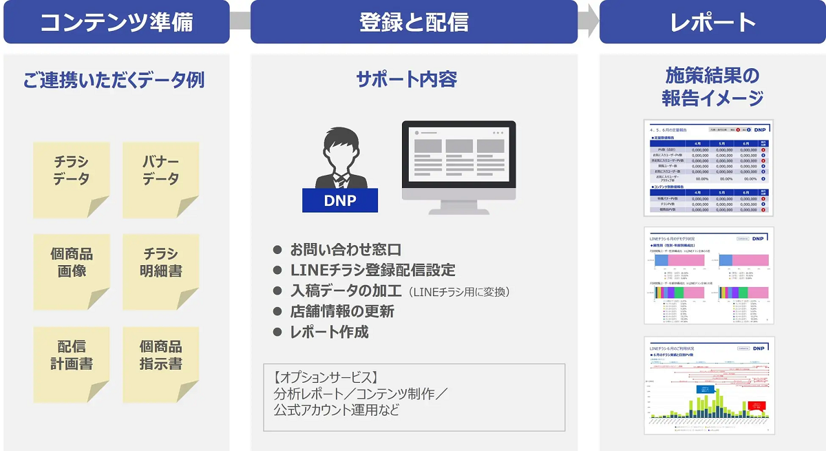 拡充されたサービスの特長