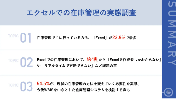 まだ約4割がExcelや紙で在庫管理　倉庫運営の実態とは？【W3 mimosa調査】