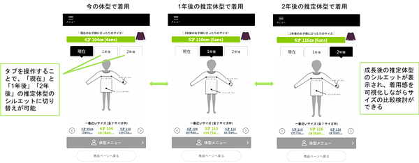 現在と1～2年後の体型に合わせたサイズ確認が可能に