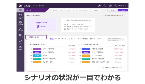 Web接客ツールの「TETORI」、シナリオの状況が一目でわかるダッシュボード機能をリリース