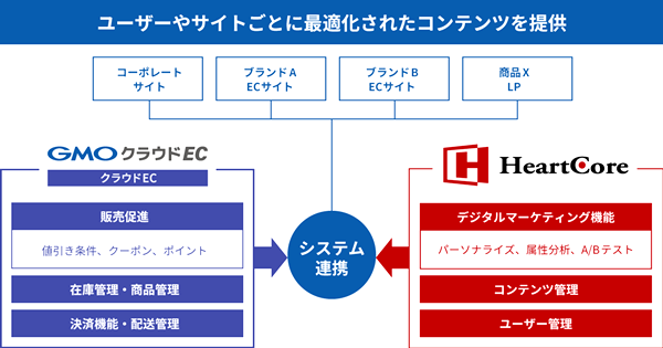 膨大なコンテンツ管理を省力化