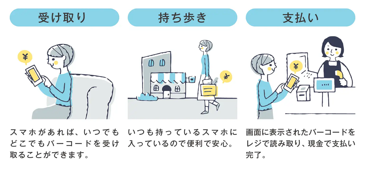 さらなるUX向上につなげる