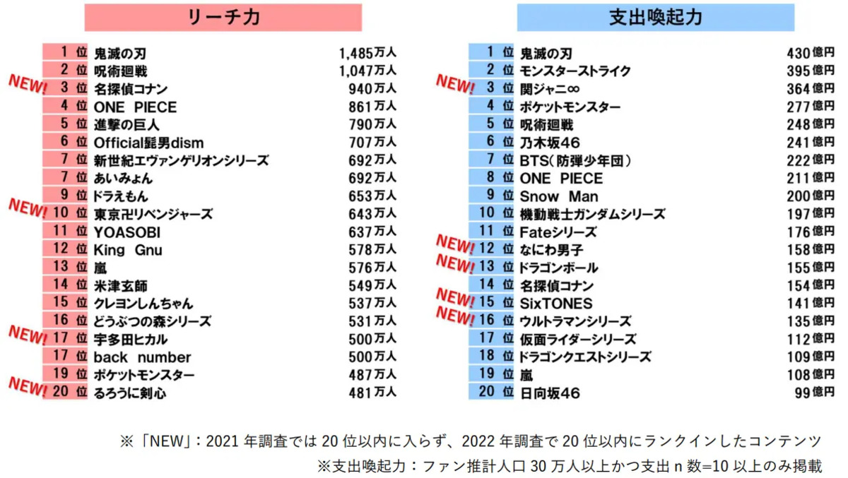 「推し活」が活況