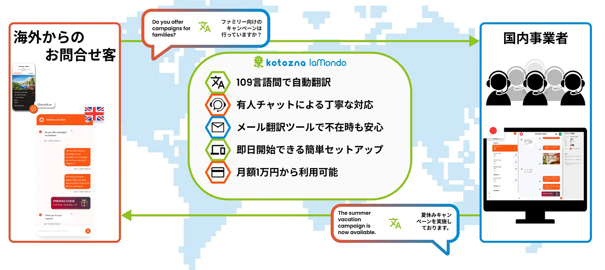 Kotozna laMondoの特徴