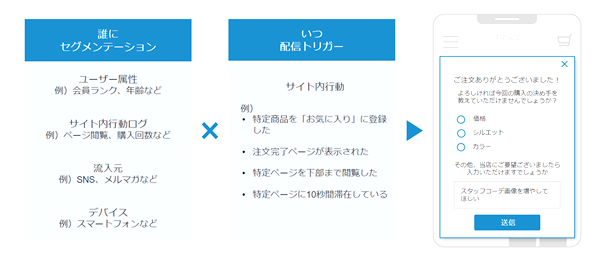 ユーザーをセグメントし、最適な場所・タイミングでアンケート配信