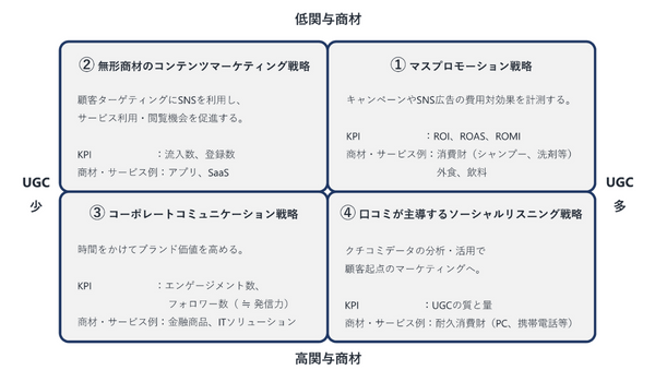 デジタルマーケティング研究機構が「企業SNSのためのKPI設定フレームワーク Ver.1.0」を提唱