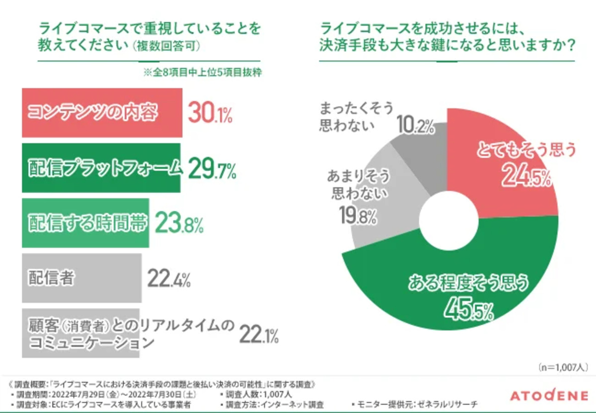 成功には決済手段がカギに