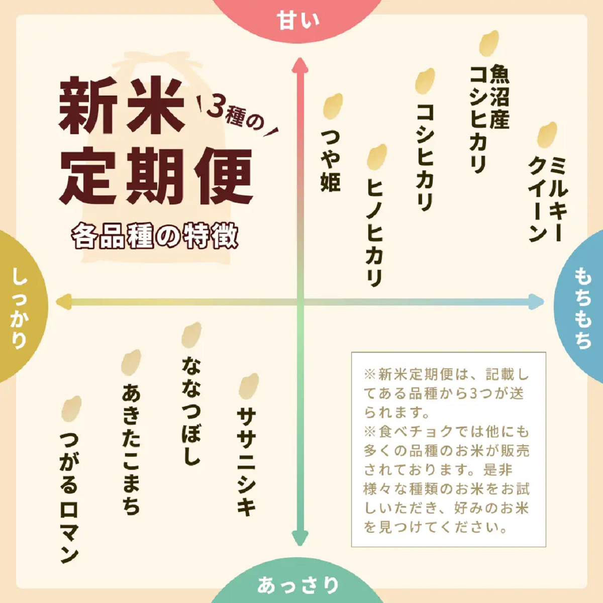 米の新しい楽しみ方を提案