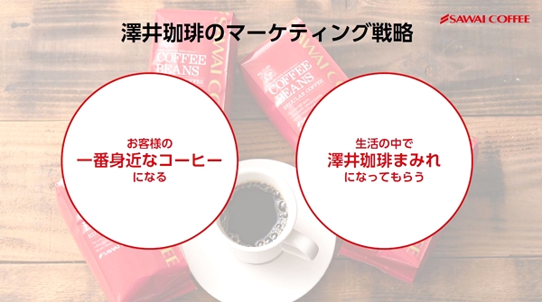応答メッセージ機能でWeb接客に成功した澤井珈琲