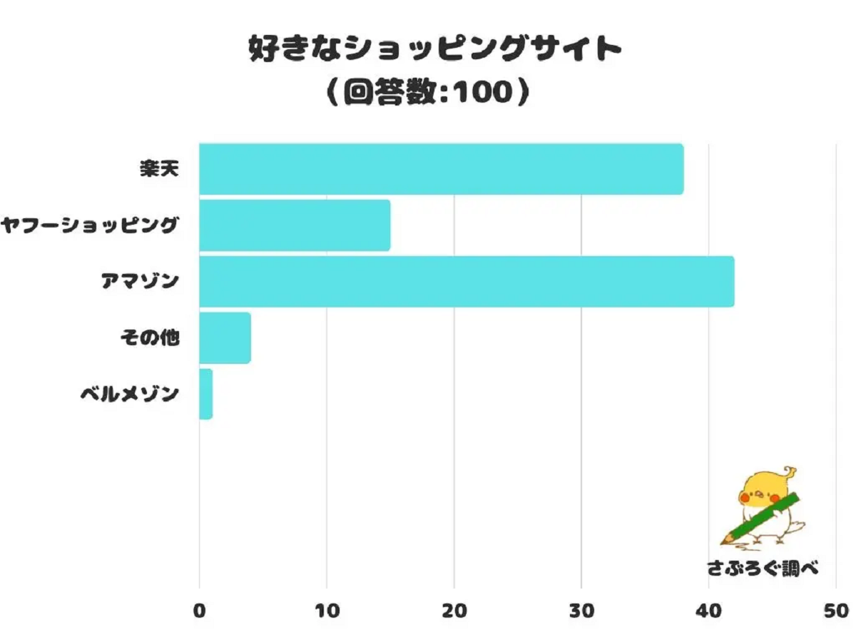調査結果