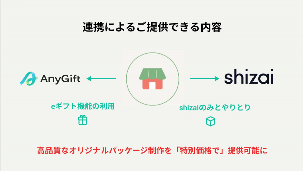 eギフトサービスAnyGiftがshizaiと提携　初期費用50%OFFでオリジナルパッケージの制作が可能に