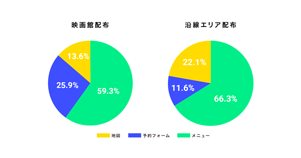 チラシ読取率の比較