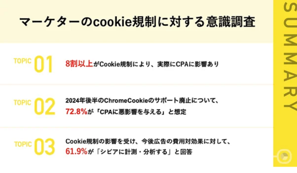 サブスク・マーケ担当の約9割「Cookieレスでユーザーデータを取得・活用できるソリューションに興味」【Macbee Planet調査】