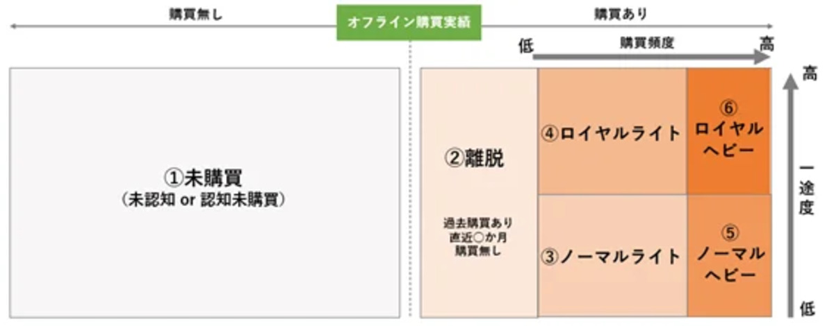 Co-buy概要