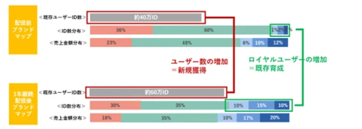 クライアントの目標達成に貢献
