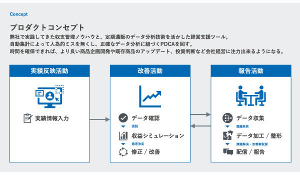 サービス概要