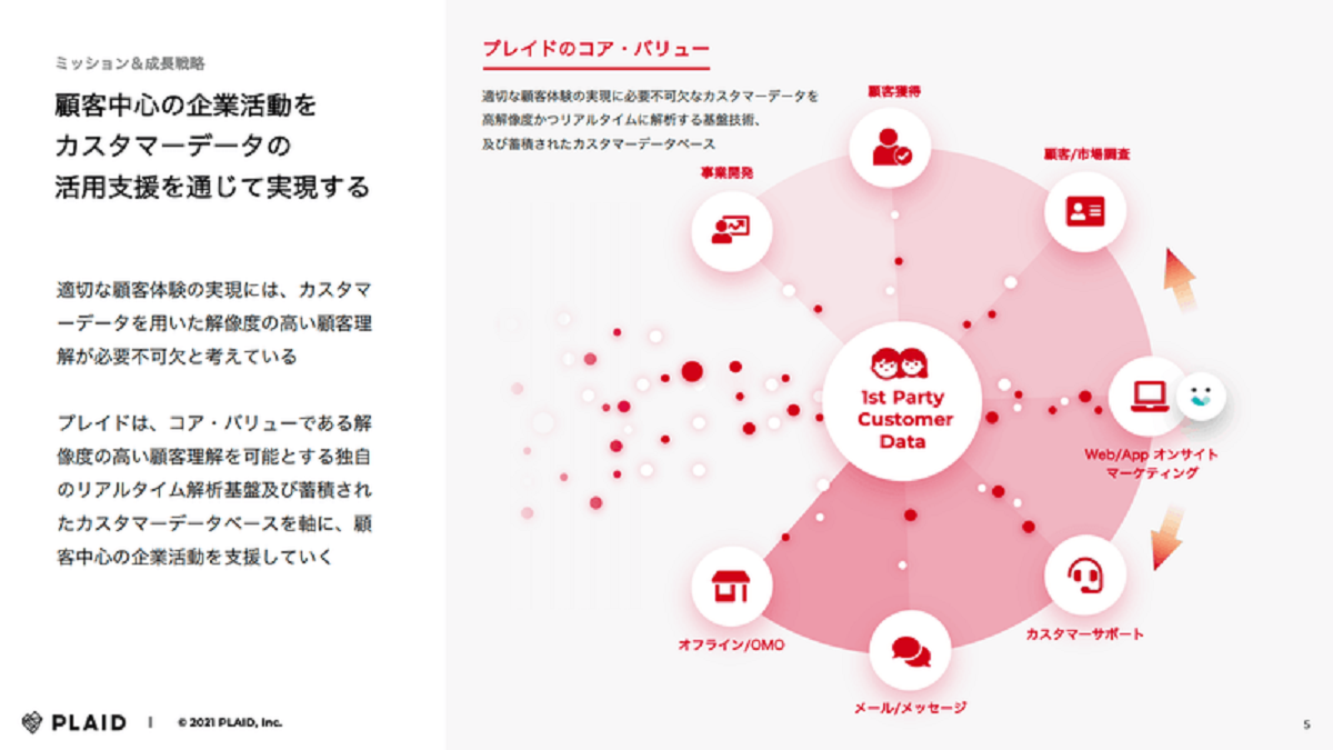 より深く知ってもらうために