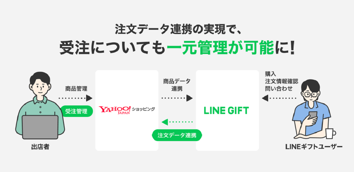 連携の概要