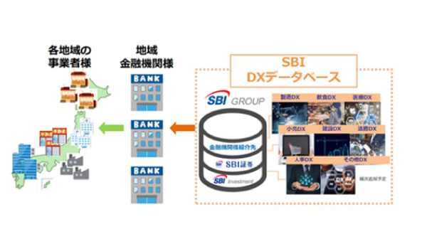 「SBI DXデータベース」とは