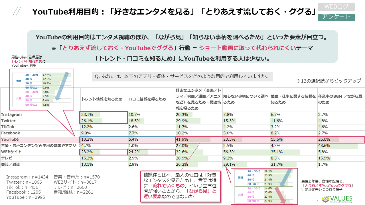 好きなエンタメを視聴することと、流し見視聴