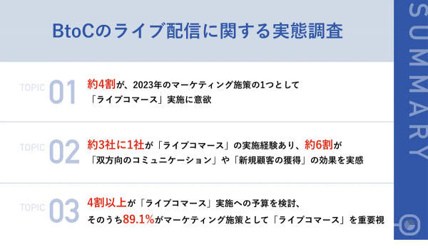 ライブコマース経験マーケ担当者の約6割が効果を実感【Candee調査】